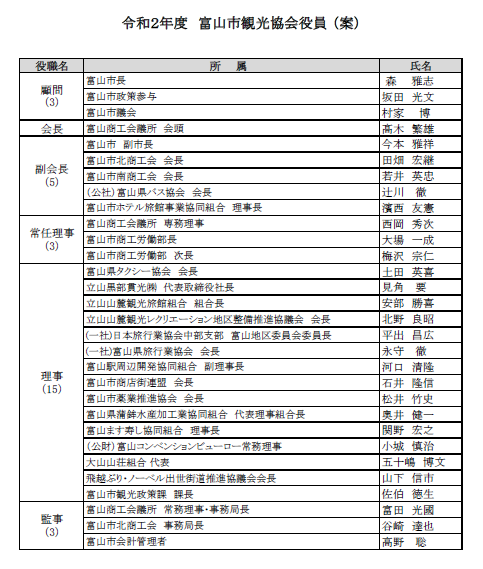 富山市観光協会について 組織概要 富山市の観光公式サイト 富山市観光協会